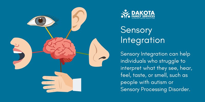 Sensory Integration explanation infographic